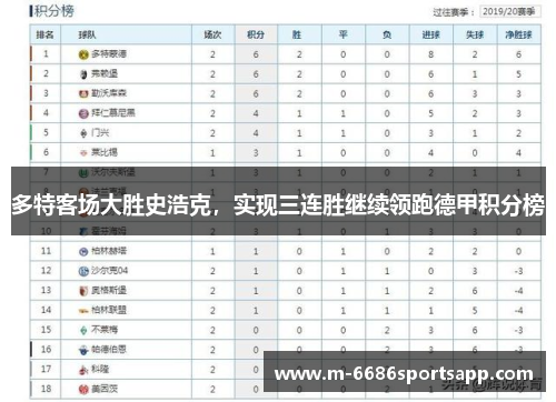 多特客场大胜史浩克，实现三连胜继续领跑德甲积分榜