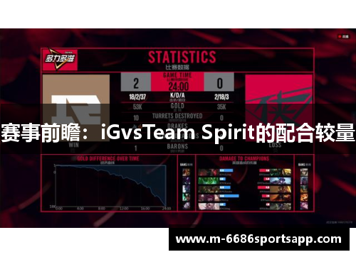 赛事前瞻：iGvsTeam Spirit的配合较量